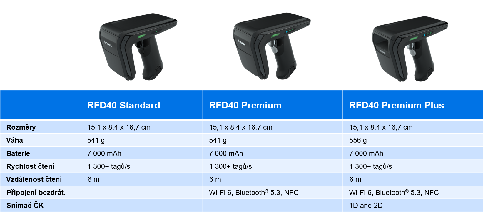 rfd40_compare