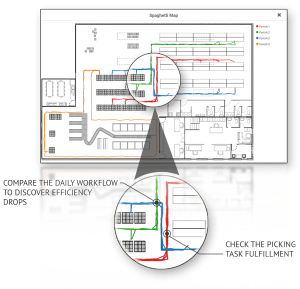 Software pro lokalizaci RTLS