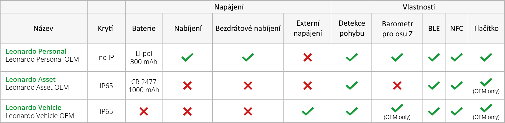 rtls_tags_feature