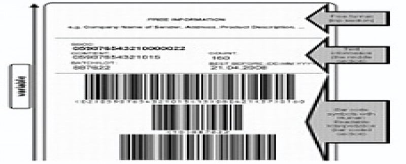 SSCC Labels - How To Implement