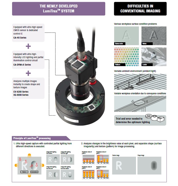 LumiTrax lighting for the KEYENCE camera system Eprin.cz
