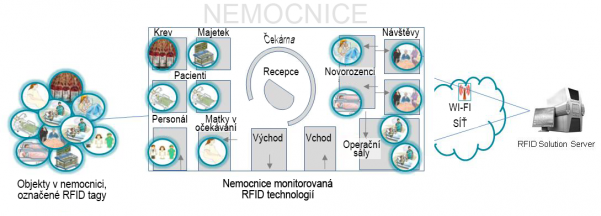 RFID_zdravotnictvi, Source: infiniumwebsite.com